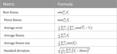 Forecasting wind power based on an improved al-Biruni Earth radius metaheuristic optimization algorithm